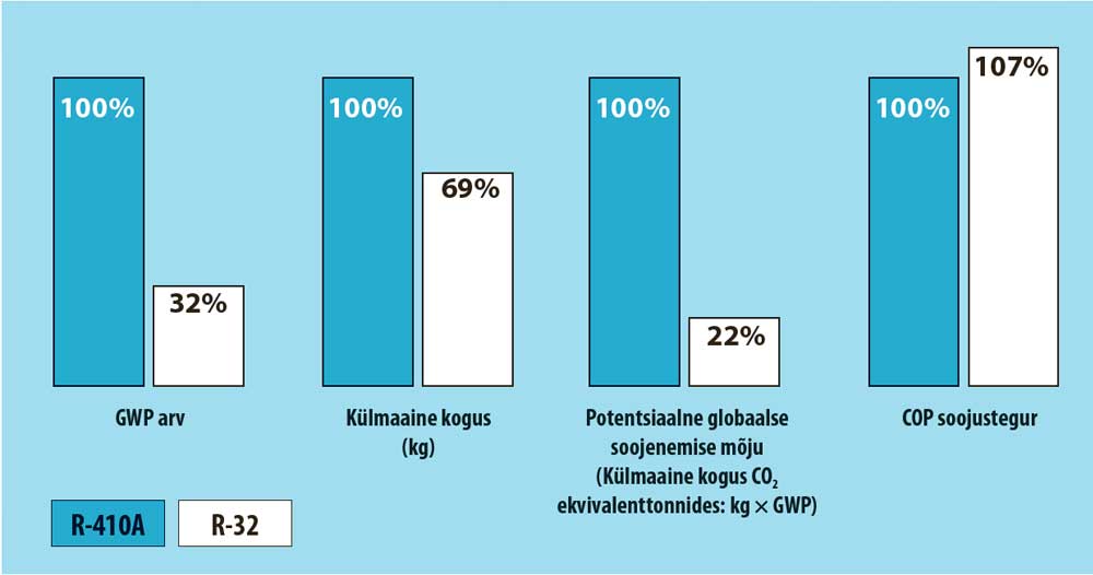 Õhksoojuspumba valik on tähtis töö